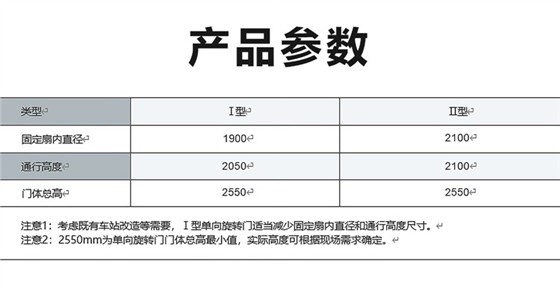 產品參數